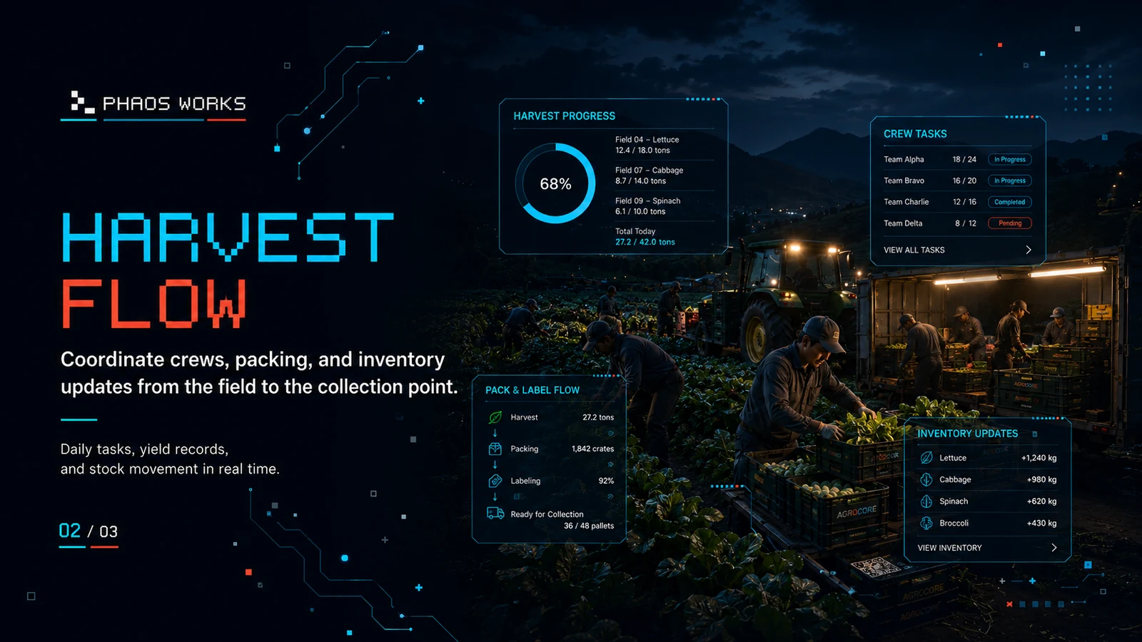 AGROCORE harvest flow for crews, packing, and inventory updates
