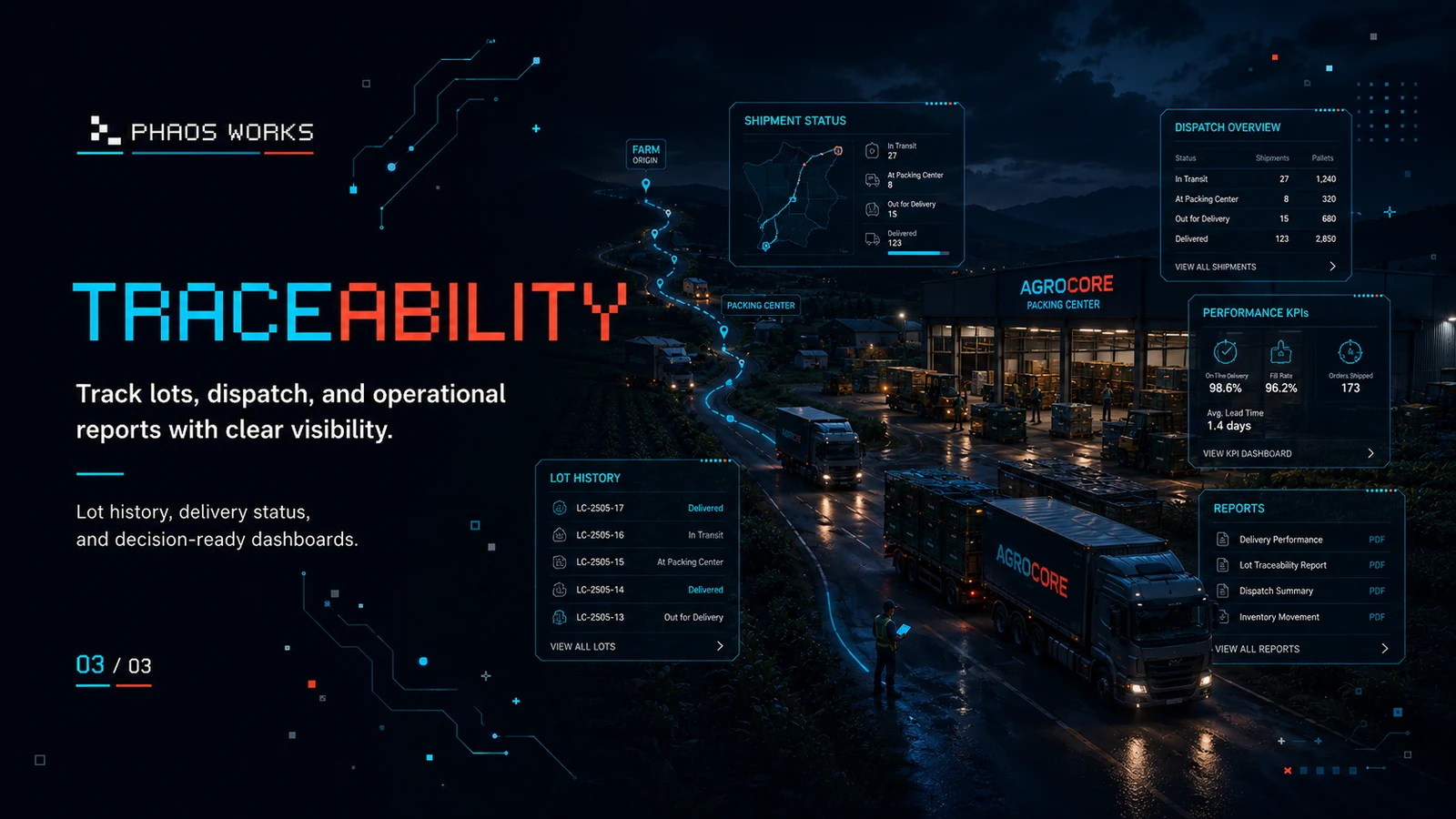 AGROCORE traceability for lots, dispatch, and operational reports