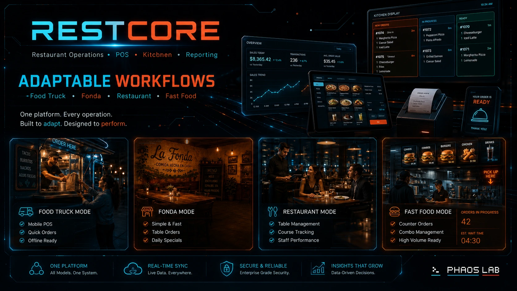 RESTCORE showing fast deployment with profiles, devices, cloud, or local installation.